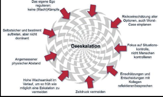 Deeskalation | BVOU Netzwerk